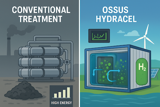 Industrial Wastewater Problem in India