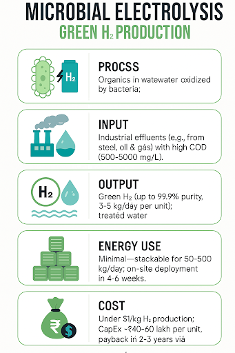 Ossus’s Invention: What is the OB HydraCel breakdown